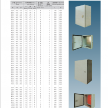 Electrical Distribution Box thumbnail-4