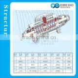 D/MD/DF/DY High Efficient Ring Section Pump thumbnail-3