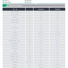 Slef-propelled Electric Scissor Lifts AWP thumbnail-3