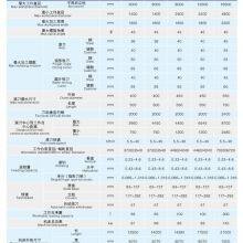 China Large Gear Hobbing Machine Y31800b Gear Hobber 8m thumbnail-4