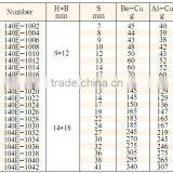 Rectangular Open End Fittings, Non-sparking Tools, Non-magnetic Tools, GS/FM/UKAS Certificate, ATEX Approved thumbnail-2