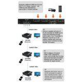 4x4 HDMI/RS232 Matrix Switch+over IP Extender-Taiwan thumbnail-2