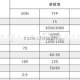 15w 6500k no Need Driver Leading Edge Candle Light Alternating Current Led Module thumbnail-4