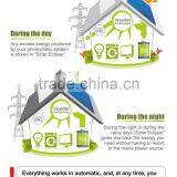 Pure Sive Wave System 3kw 4kw 5kw 6kw Solar Power System Home thumbnail-5