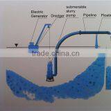 River Dredging Equipment Submersible Pump Sand Dredger thumbnail-5