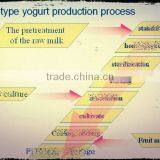 Small Scale Yogurt Making Machine thumbnail-1