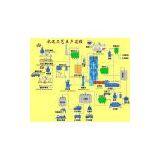 Henan Fuwei Cement Processing Production Line thumbnail-3