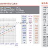 Мотор электромобиля постоянного тока высокой скорости 24В 2,2 кВт для погрузчика thumbnail-6