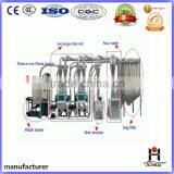 50 Tpd Wheat Flour Mill Machine/Corn Flour Mill Machine thumbnail-2