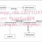 Green Type 95% High Oil Yield Pyrolysis Oil Distillation Plant Derived Diesel With ISO CE Certificate thumbnail-3