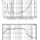 Most Popular 2016 Professional Audio With dj Small Mixer Professional Audio Speaker thumbnail-4