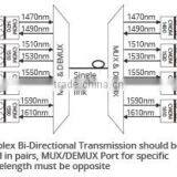 18 Channels, 1RU Rack Mount, Duplex, CWDM Mux & Demux thumbnail-3