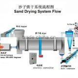 China Hot Sale Rotary Cylinder Sand Dryer in Good Price thumbnail-6