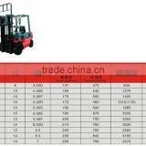Top Brand China Solideal Forklift Tires for Sale thumbnail-2