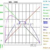 S704Y Long Working Life 24V 3000RPM BLDC High Torque Brushless DC Motor thumbnail-4