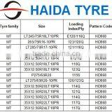 HAIDA brand racing car tyre UHP haida 265/40ZR21 HD927 racing family tyre r21tyre