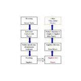 Sell Business Services (Spain) thumbnail-1