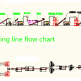 Plastic waste pet flake  washing process machinery