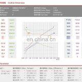 DC Motor for Power Unit 12v 1500w W8930B thumbnail-5