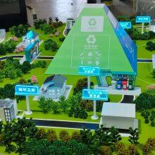 Custom Manufacturer of Garbage Classification Model thumbnail-2