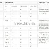 Shiny Granular Of Amino Acid Fertilizer thumbnail-3