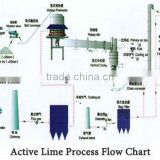 300 t/d active lime production line for sale