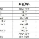 30W Integrated RGB Full Color LED thumbnail-3