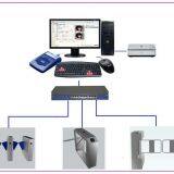 Entrance gate system for District, property, shopping mall, station and office area