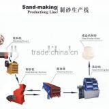 Sand Making Plant