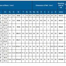 TZ Series Dimensions TZH 02