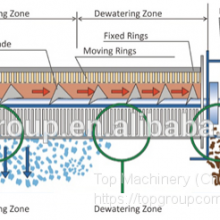 TPDL Volute Screw Sludge Dewatering Machine thumbnail-2