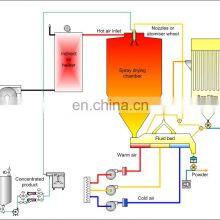 YPG Quality And Quantity Assured Food Milk Powder Grade Spray Dryer Rational Construction Rotatory Dryer thumbnail-3