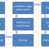 From Shenzhen China To Italy By DHL Express Service Door to Door Service.shenzhen Freight Forwarders thumbnail-3