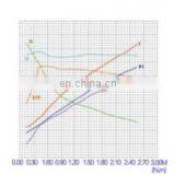 dc Motor 60v 800w for Hydraulic Equipment Forklift thumbnail-6