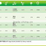 BSL-9000/8900/8500/5550 High Speed Single Needle Lockstitch Sewing Machine Series thumbnail-2