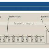 C/Z Shape Changeable Purlin Production Line thumbnail-2