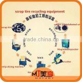 2015 New Arrival Scrap Tire Processing Production Line /tire Air Testing Machine(Wechat:008613816026154) thumbnail-1