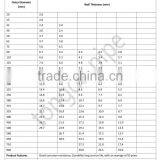 100mm Diameter Pvc Pipe thumbnail-6