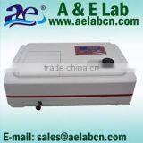 Cheap UV VIS Spectrophotometer Price China thumbnail-5