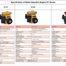 General Purpose Powerful Robin Gasoline Engine EY Series With CE and EPA Approved thumbnail-3