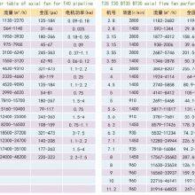 FIRE HIGH-TEMPERATURE EXHAUST FAN thumbnail-4
