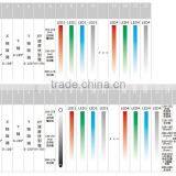 4* 4 in 1 68W LED Linear Beam Moving Head Bar Light 4x10W RGBW thumbnail-5