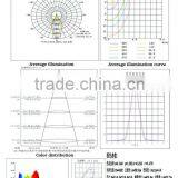 Led Highbay With High Power and Energy Saving thumbnail-6