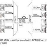 18 Channels, 1RU Rack Mount, Duplex, CWDM Mux & Demux thumbnail-4