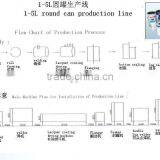 Complete Sets of 1-5L Round Paint Can Producing Machines for Sale thumbnail-2