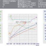 Factory Selling Brush Electric Motor Hydraulic DC thumbnail-5