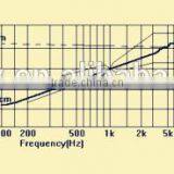High Range Smallest Super Sensitive 4.0MM Circuit Board thumbnail-3