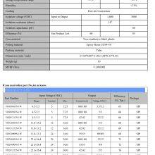 1W, 2W 4-24VDC Fixed Input, Regulated Single Separate Output DC DC Converter IC thumbnail-3
