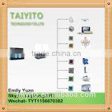 2016 New Smart Home Solution of Wulian System in Zigbee Smart House