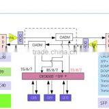 Sino-Telecom CWDM/DWDM Optical Transport Networks Equipment Mux Demux thumbnail-4